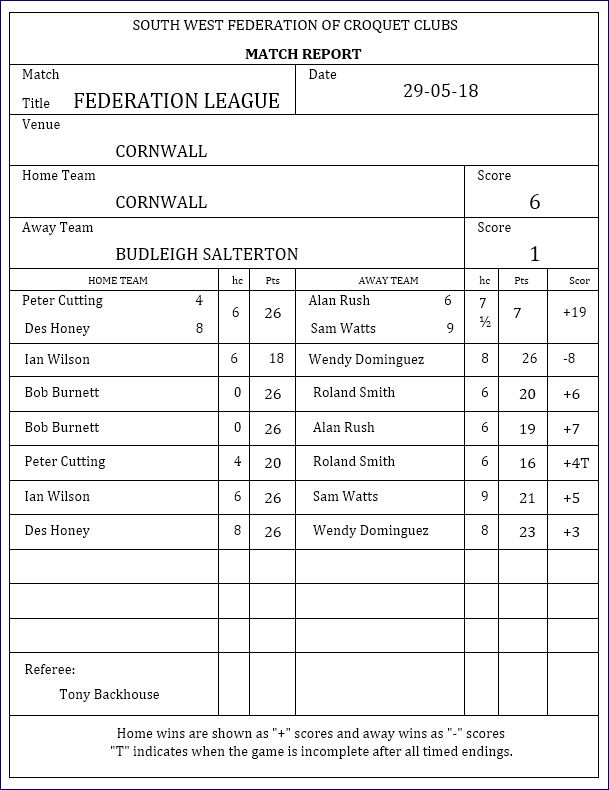 Scoresheet